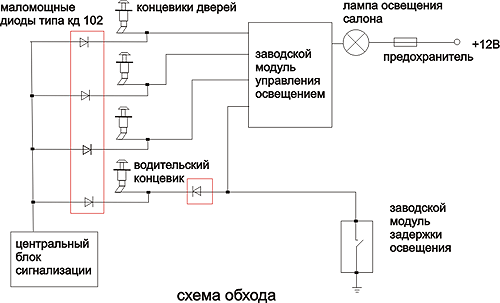 Схема обхода